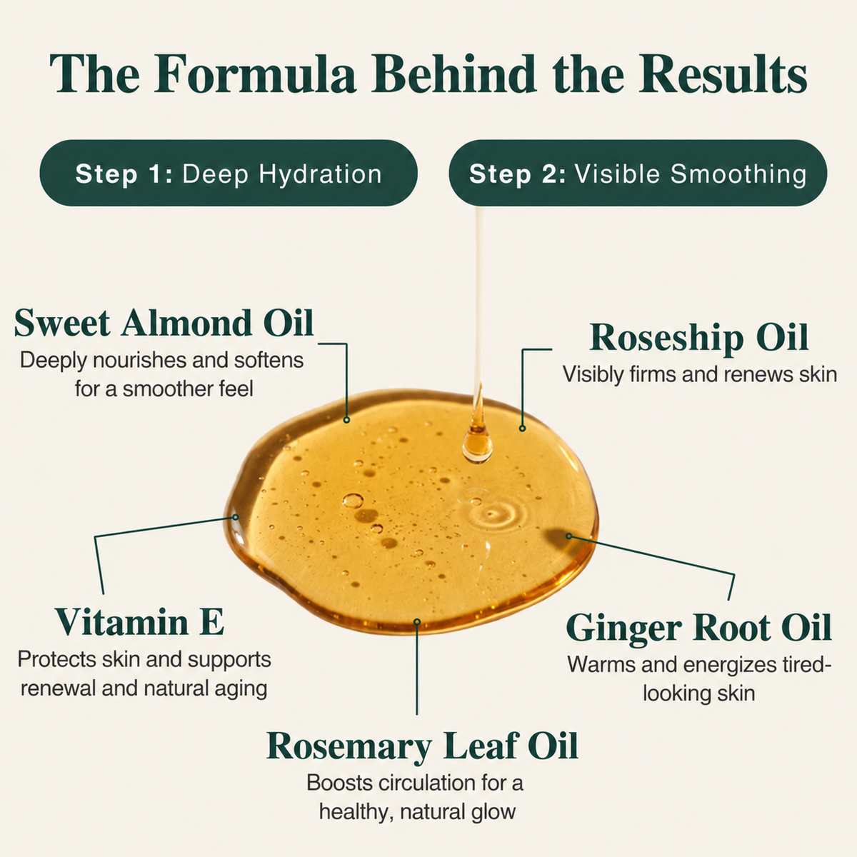 SAERUNA™ Time Reverse Body Cream